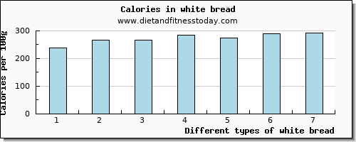 white bread water per 100g