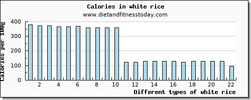 white rice aspartic acid per 100g