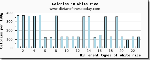 white rice calcium per 100g