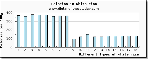 white rice fiber per 100g