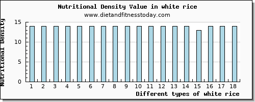 white rice fiber per 100g