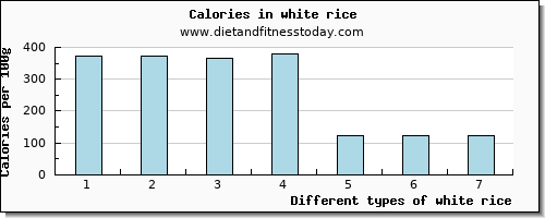 white rice glucose per 100g