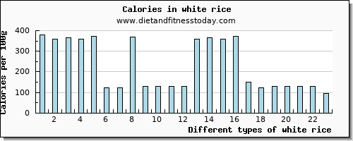 white rice iron per 100g