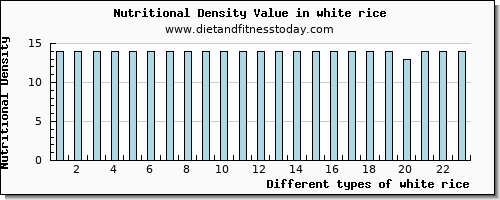 white rice iron per 100g