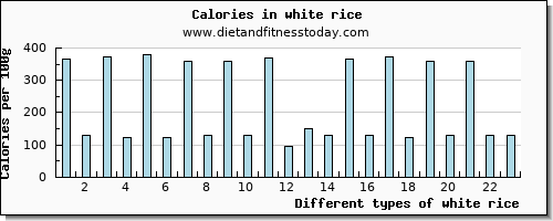 white rice magnesium per 100g