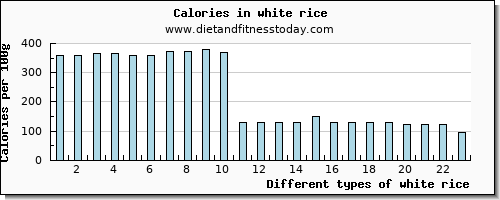 white rice manganese per 100g
