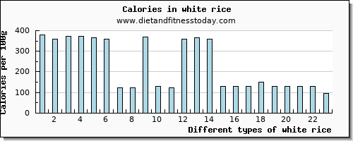 white rice niacin per 100g