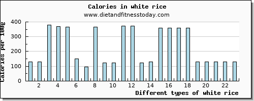 white rice sodium per 100g