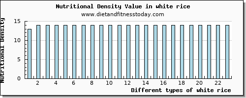 white rice sodium per 100g