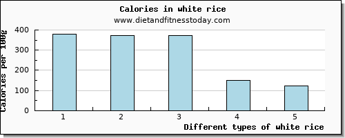 white rice starch per 100g
