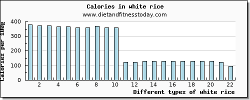 white rice threonine per 100g