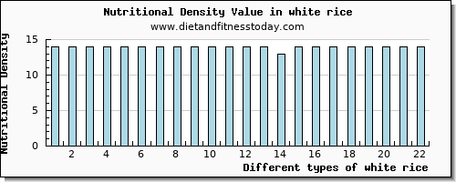 white rice threonine per 100g