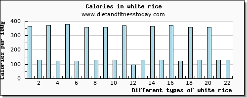 white rice vitamin c per 100g