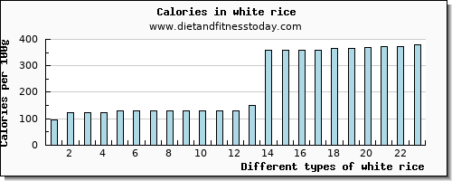 white rice water per 100g