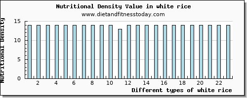 white rice water per 100g