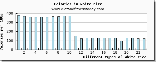 white rice zinc per 100g