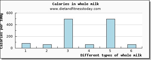 whole milk fiber per 100g