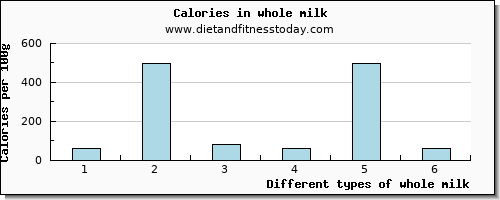 whole milk threonine per 100g