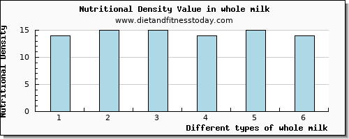 whole milk threonine per 100g