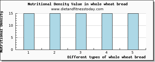 whole wheat bread cholesterol per 100g