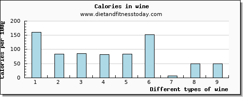 wine caffeine per 100g