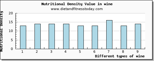 wine caffeine per 100g