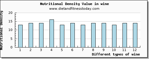 wine calcium per 100g