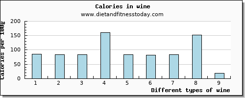 wine manganese per 100g