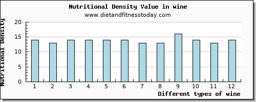 wine potassium per 100g