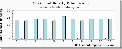 wine selenium per 100g