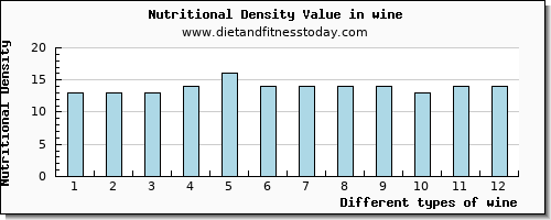 wine sodium per 100g