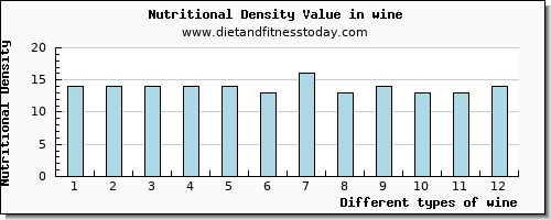 wine zinc per 100g