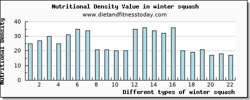 winter squash aspartic acid per 100g