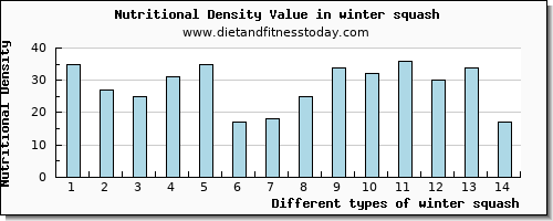 winter squash caffeine per 100g