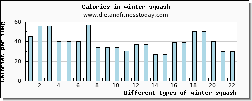 winter squash calcium per 100g
