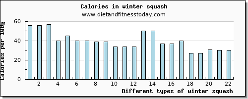 winter squash iron per 100g