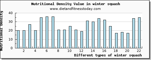winter squash iron per 100g