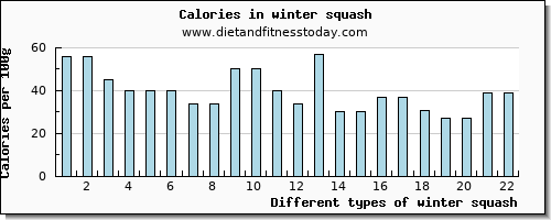 winter squash magnesium per 100g