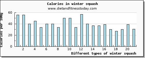 winter squash phosphorus per 100g