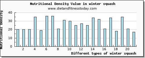 winter squash phosphorus per 100g