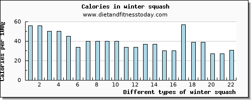 winter squash potassium per 100g