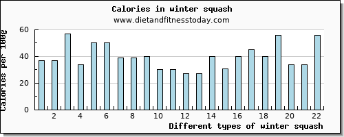 winter squash riboflavin per 100g