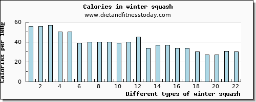 winter squash selenium per 100g