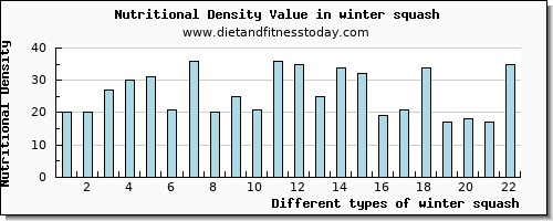 winter squash selenium per 100g