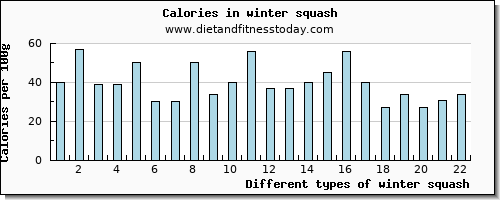 winter squash threonine per 100g