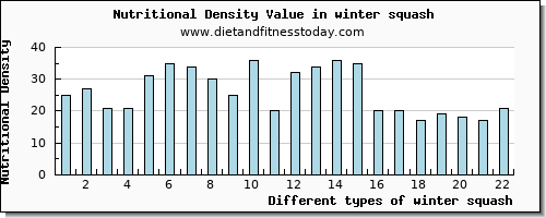 winter squash threonine per 100g