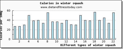 winter squash vitamin b12 per 100g