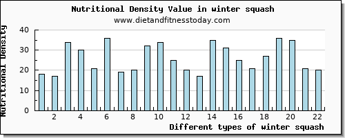 winter squash vitamin b12 per 100g