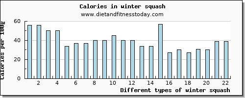 winter squash vitamin b6 per 100g