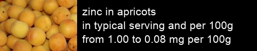 zinc in apricots information and values per serving and 100g